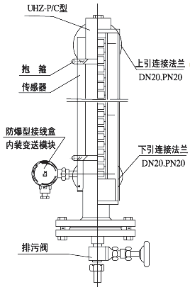 配套UR/UB液位变送器