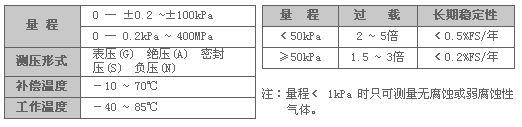 wp401压力变送器